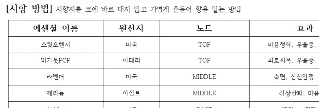 아로마 롤온퍼퓸 클래스