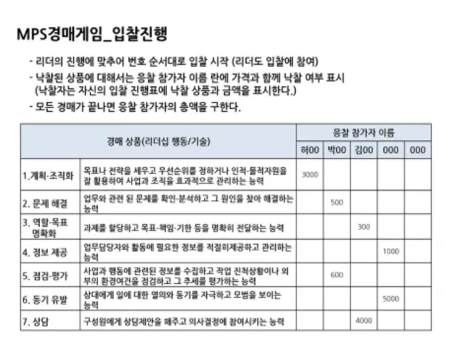 AI시대 변혁적 리더십
