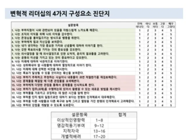 AI시대 변혁적 리더십
